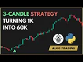 I Tested a 3 Candle Momentum Strategy for 6 Years It Made 5 883