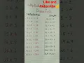 Facts and Division Facts