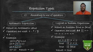 Expression in Java and it s types