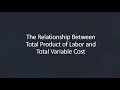 The Relationship between Total Product of Labor and Variable Cost