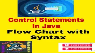Part 2 - Flow of IF Statement with Example in Java Control Statements in Java