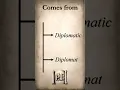 Where do the words diploma diplomatic and diplomat come from