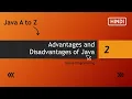 Advantages and Disadvantages of Java 2 Java A to Z