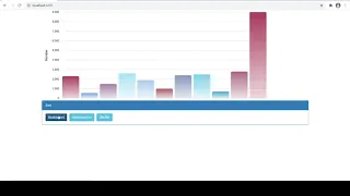 Angular Sorting Visualization Ngx-charts