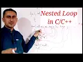 Nested loop in in urdu