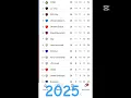 Lagu Clasament Liga 1 2025 sau clasamentul Liga 1 2018 #football