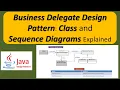 Business Delegate Design Pattern Class and Sequence Diagrams Explained
