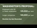 Rule change could make 250 000 workers in Washington eligible for overtime