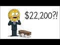 A Funeral Costs HOW Much
