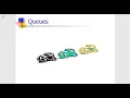 What is Queue Data Structure in Lecture-11 1