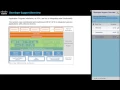 Open SDN Controller Overview