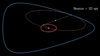 Newton algorithm with line search