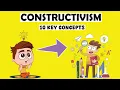 Constructivism Explained in 10 Key Concepts