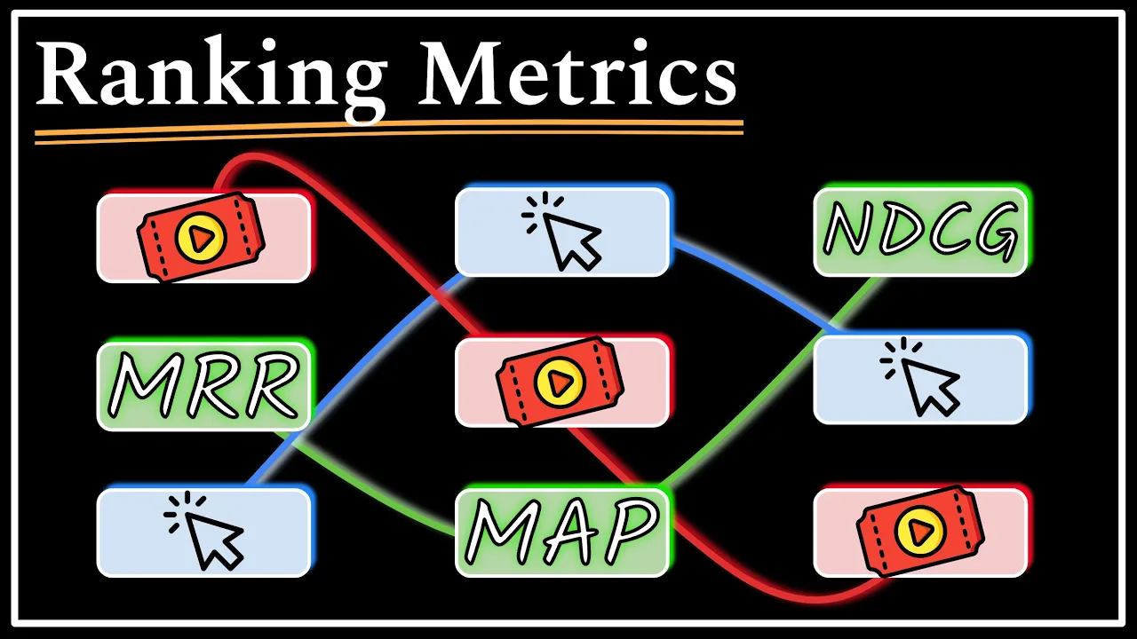 Every Ranking Metric : MRR, MAP, NDCG