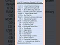 Download Lagu Full Form Of Computer: List Of Computer-Related Full Forms 👈