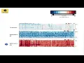 Quantitative EEG Asymmetry Spectrogram