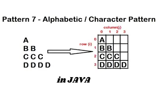 Pattern 7 - Java program to print Alphabetic Character Pattern Java Pattern Programs