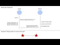 02 Client-side Prediction Theory Networking for Virtual Worlds