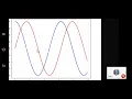 Creating multiple Line charts on a single plot in python PyPlot interface by gopal Krishna
