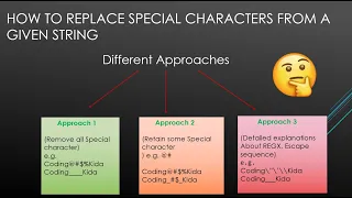 How to Replace Special Character From Given String using Regular Expression 4