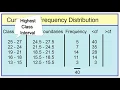 Cumulative Frequency Distribution Less than and More than