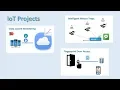 E1 - Python Programming for IOT