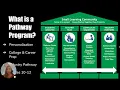Lincoln High School s Pathway Program Introduction