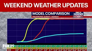 Philadelphia weather weather models still at war over this weekend