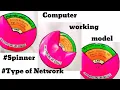 Computer Network Working Model Project Computer TLM type of network