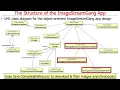 Understanding the OO Structure of the Java Parallel ImageStreamGang App