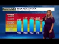 HOT Forecast in Central Arkansas This Week