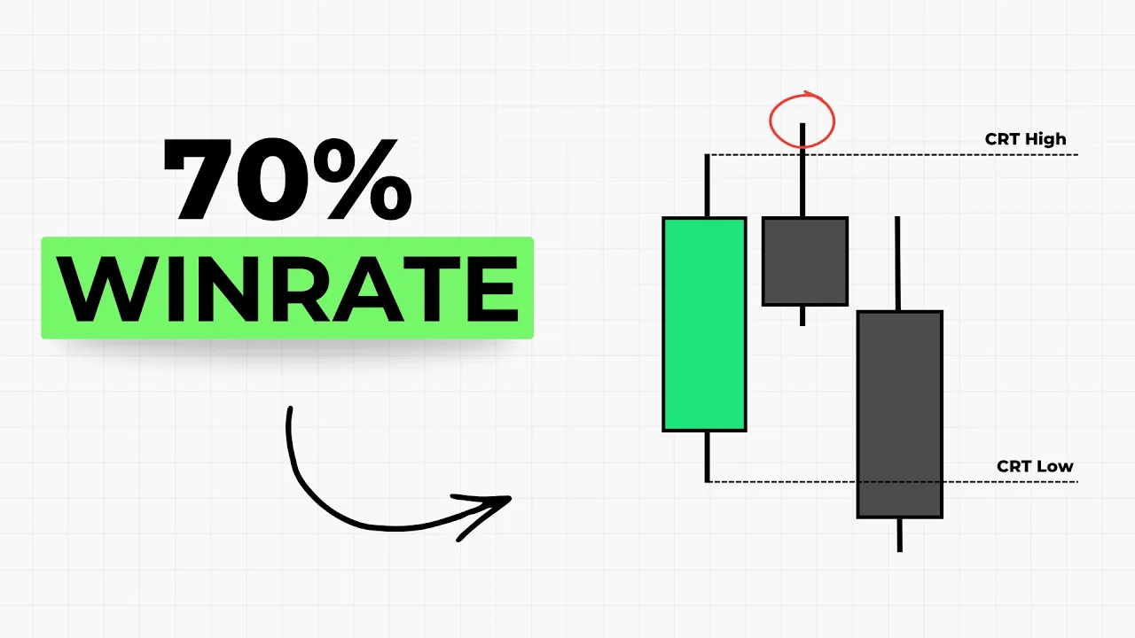 Once You Master Candle Range Theory, Trading Becomes Ridiculously Simple: video thumbnail