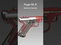 22 LR Caliber American Rimfire Semi-automatic Pistol Ruger Mk III How It Works