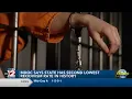 Michigan reports second lowest prison recidivism rate in history