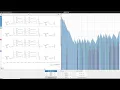Flight of the Bumblebee but its in a graphing calculator Desmos