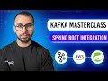 What is Kafka How to use Confluent Kafka in Spring Boot Application