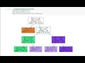 Implementing DecisionTree Classifier Iris Dataset