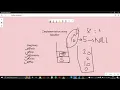 Implement A Stack Using Singly Linked List Linked List Implementation of Stack - Data Structures