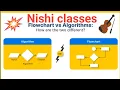 Difference between Flowchart and Algorithm Flowchart Vs Algorithm Free course ITclassesbyNishisaba