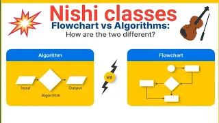 Difference between Flowchart and Algorithm Flowchart Vs Algorithm Free course ITclassesbyNishisaba