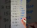 Dosage calculation conversion