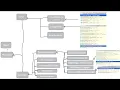 Exception Hierarchy in Java