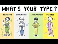Myers Briggs MBTI Explained - Personality Quiz