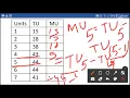 How to calculate Total Utility Marginal Utility