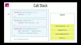 JavaScript Call Stack