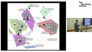 Social network analysis - Introduction to structural thinking Dr Bernie Hogan University of Oxford