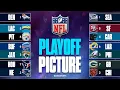 UPDATED NFL Playoff Picture Who s In Who s Out Early Draft Lookahead