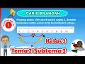 Download Lagu Penjumlahan Dengan Garis Bilangan ~ Kelas 3 SD Tema 2 Subtema 3 Pembelajaran 1