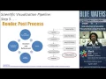 Introduction to Scientific Visualization Using ParaView