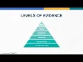 Advanced Searching on CINAHL Using the PICO Search Strategy